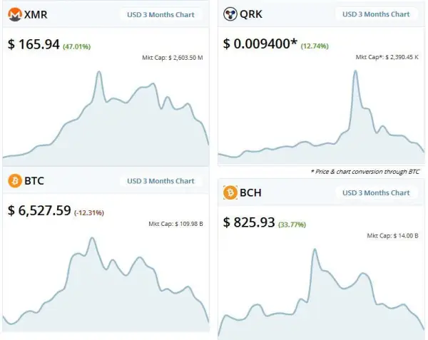 Top 10 cryptocurrencies to mine