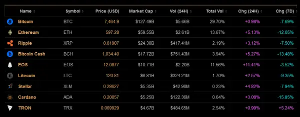 This week in crypto