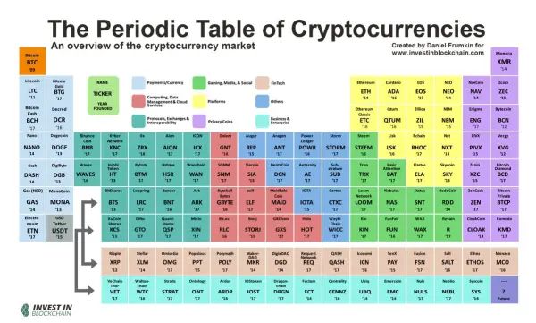 crypto