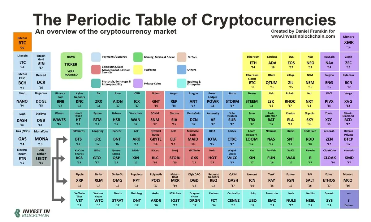 crypto