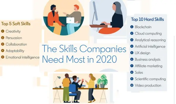skills linkedin