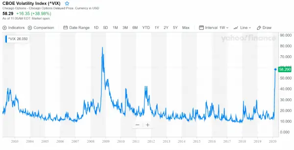 Digital Asset Daily: Fear turns to panic